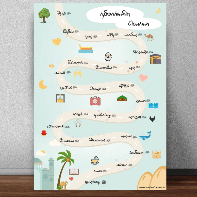 25 Prophets name poster