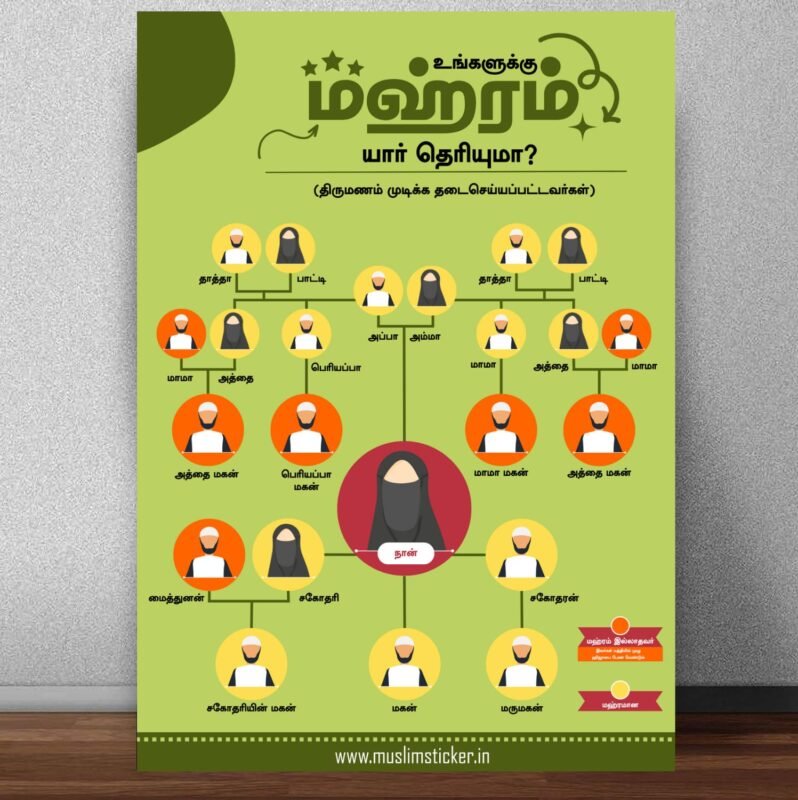 உங்களுக்கு மஹ்ரம் யார் தெரியுமா?